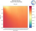 Time series of Eastern Ross Sea Deep Potential Density vs depth